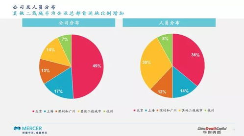 1. 初创企业的共享空间范围解决方案