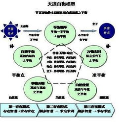 四、  责任平衡与能量扩张的哲学思想思考