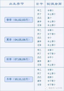 我的八字里另一半的综合水平如何，通过八字称重可以改写吗？