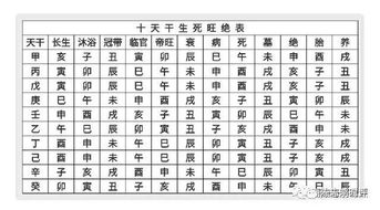 六爻如何准确断定祖坟风水吉凶？