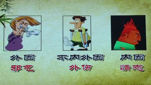 第二章：情绪状态与多梦的关系