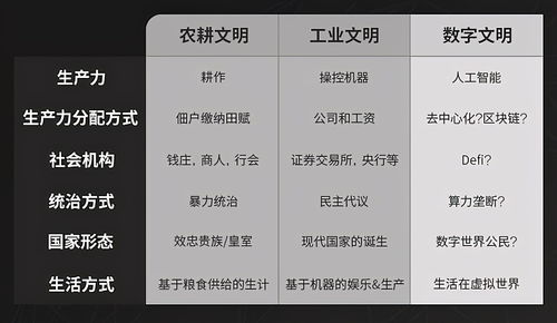 2. 人格：性格核心