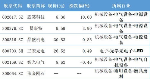 2026年免费姓名配对坲涛关系如何？