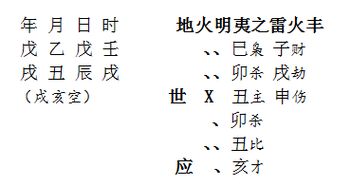 五、 归妹变睽对人生各层面的启示