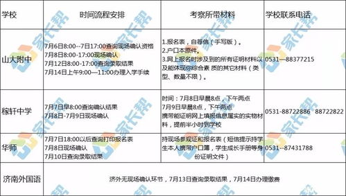 2.1 记录确认过程中的关键环节
