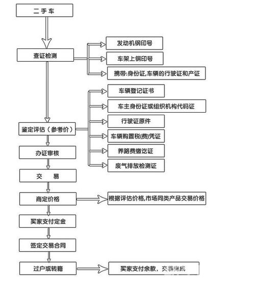 传统方式丧葬流程的文化底蕴解析与现代化演变