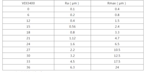 1.1 天干地支组合之具体解析