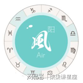 风象星座：智慧与社交的动态平衡