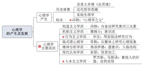 风水研习过程中的伦理规范与职业操守