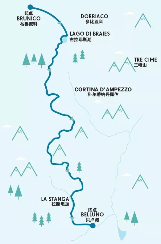 自定义路线真的能省心吗？