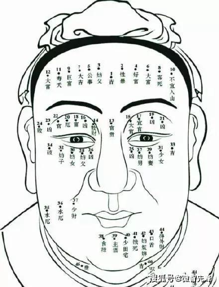 四、 风水布局—居住周边环境对男性群体恋炎热爱运势的潜移默化作用于