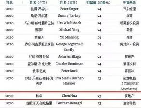 避开什么字？