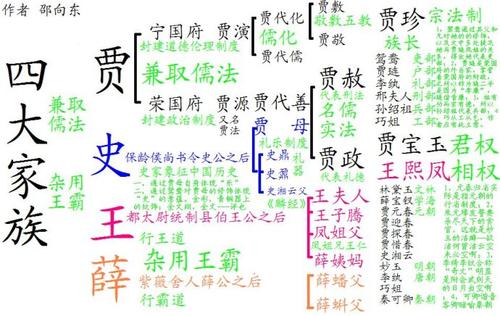 三、从姓名学角度剖析：音律声韵与五格数理