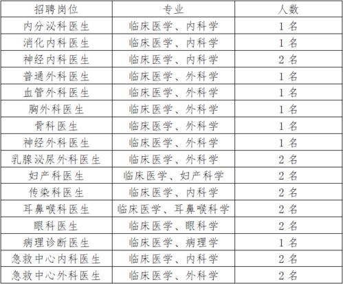 一、 历法考证与公历农历对照
