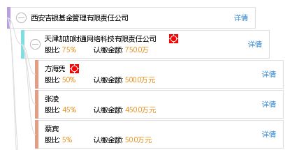 西安公司名字宋西安的凶吉如何打分？