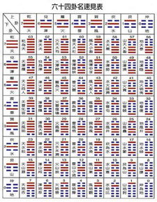 如何解读六十四卦观卦的吉凶，掌握六十四卦吉凶掌诀图解？