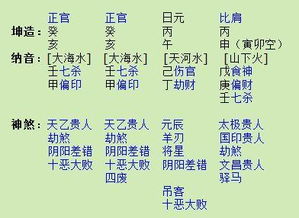 如何通过子女宫分析八字中的子女缘分？