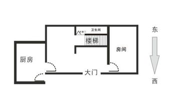 二、  严格规避的风水禁忌方位及其理论依据