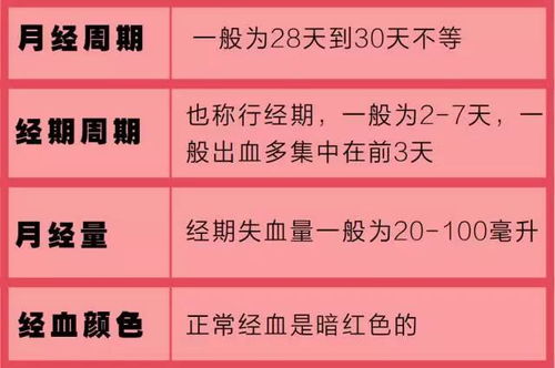 第二一部分：该做哪些检查才能找到真实凶？