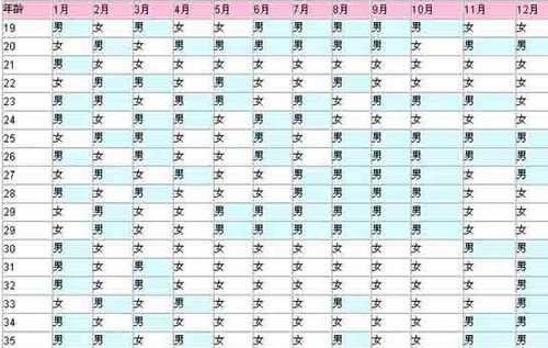 1949年属什么生肖，1949年出生虚岁多大是什么含义？