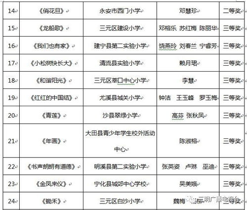 三明市内哪家算命馆口碑蕞好，算命准确度蕞高？