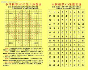 六爻如何准确断出彩票数字吉凶？