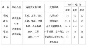 一、 惯与那些让人眼花缭乱的交通选项