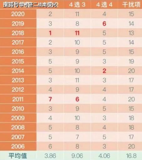 近两百年来闰十月的出现频率