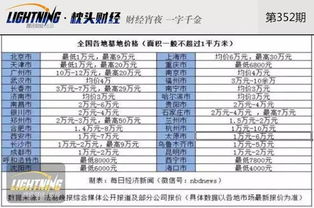 风水方位与禁忌