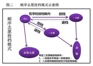  基于大学名称构造进行微观筛选机制设计