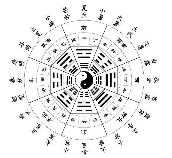 生肖星座与风水：提升运势的多维度策略