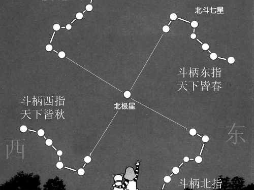 三、 乾宫八卦与其他八卦的关系