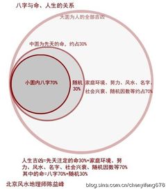 八字预测真的可信吗？它属于迷信还是科学？