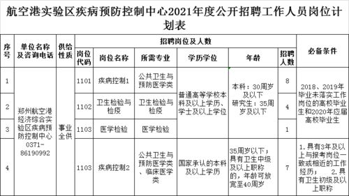 一、 事业占卜中的病症诊断逻辑