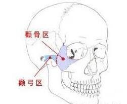 （三）美观及生理层面的潜在困扰