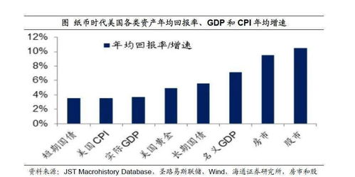 租金回报率：财富流动的量化