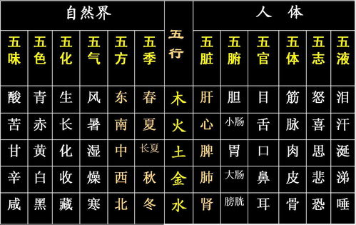 我的生辰八字吉神凶煞和八卦对照，能准确算命吗？