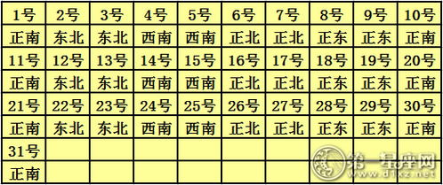 麻将财神方位是面向还是背向财神？