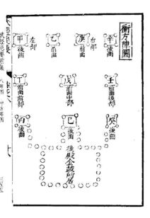 六壬预测方法论概述