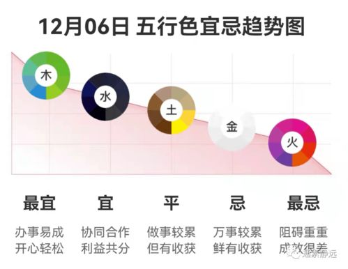 12月6日五行穿衣方案如何调整以适应今日五行变化？