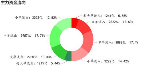 第一章：红色的诱惑与数据的狂欢——赤字旁到底是个啥玩意儿？