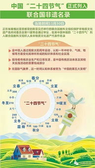 3.1 北方地区吃饺子的习俗及其象征意蕴
