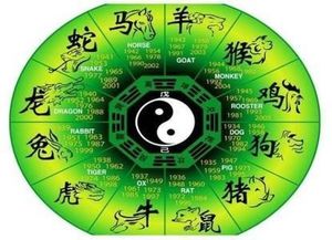 如何准确把握吉凶之间的联系？吉凶是如何进行推算的？