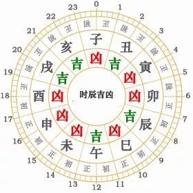2025年属牛人全年运势书中的五月三十一日十二生肖运势具体是什么？