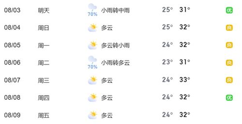 一、 2025年7月15日之历法属性及值神辨析