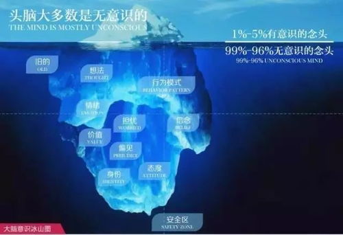四、 心理学解析：潜意识与情感表达