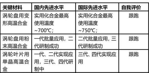 1) 指数阈值划分标准