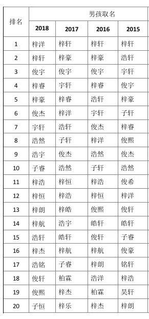 方俊杰名字评分分析报告
