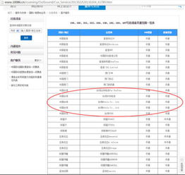 1. 入口渠道及前置准备