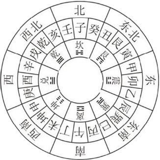 巳山亥向的阳宅吉凶方位，亥山巳向的阳宅吉凶如何判断？